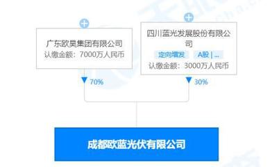 光伏太火了!暴雷房企來跨界了!產(chǎn)拖鞋的、養(yǎng)豬的、賣牛奶的都來了