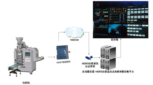 自主創(chuàng)新型機械是藥機行業(yè)的新選擇