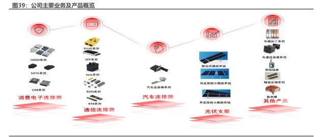 汽車連接器行業(yè)研究:增量需求打開成長空間,自主供應鏈迎發(fā)展良機