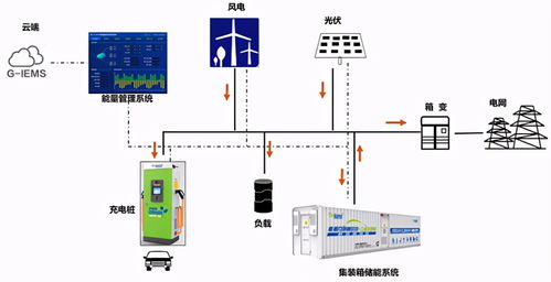 入選 廣東省節(jié)能技術 設備 產(chǎn)品 推薦目錄 銀隆儲能產(chǎn)品再獲捷報