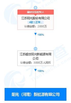 江蘇陽光:成立新能源新公司,經(jīng)營范圍含半導體器件專用設備制造