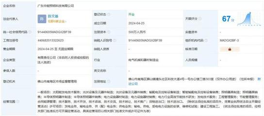 星光股份積極布局新業(yè)務