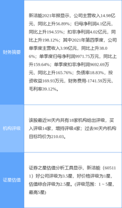 新潔能最新公告:預計一季度凈利潤同比增33.08%-46.39%
