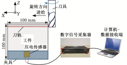胡淶,陳耀龍等 基礎裝備制造及高檔集成數控機床研究進展