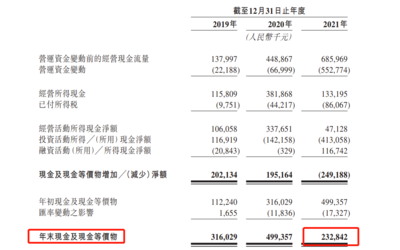 古瑞瓦特能源遞表港交所:去年營收近32億,毛利率下滑,資產(chǎn)負(fù)債率暴增至36.6%