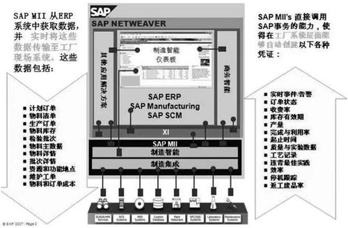 關于智能工廠的思考