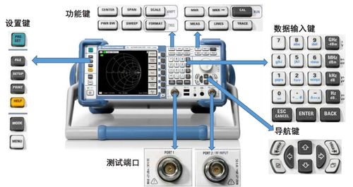 海洋儀器培訓教材 網絡分析儀定義 功能介紹及操作步驟