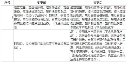 年產200萬平方米!賽特新材投8億加碼真空玻璃“雙碳”背景下成長可期