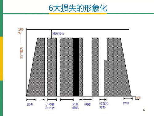 詳解全局設(shè)備效率 oee 及其應(yīng)用價(jià)值