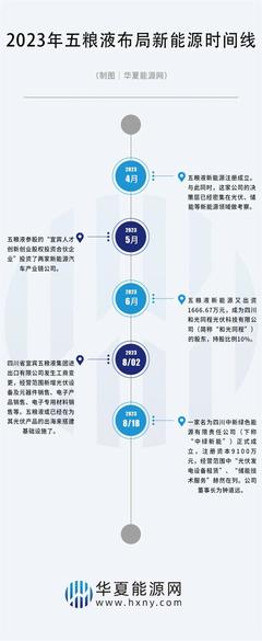 茅臺(tái)干了一杯醬香咖啡,五糧液布下一個(gè)新能源大局