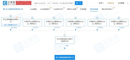 正泰電器關聯企業成立兩家新能源新公司,注冊資本均3000萬