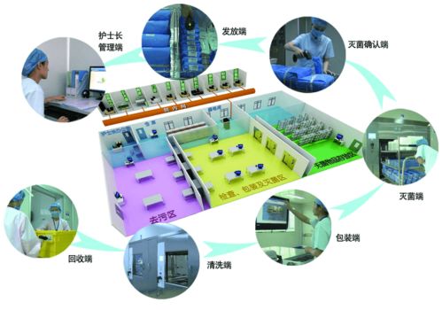 醫(yī)院內(nèi)鏡再處理中心建設(shè)的新模式