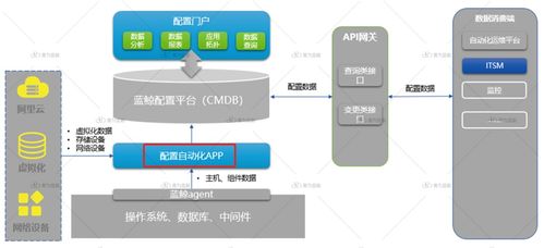 打破cmdb認(rèn)知誤區(qū),掌握建設(shè)關(guān)鍵