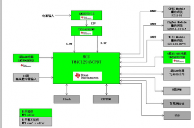 光伏電站監控運營新方式
