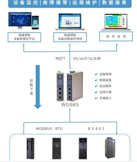 機房液冷設備及環境監控系統解決方案