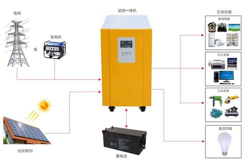 光伏逆變器工作原理與特點