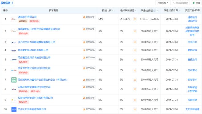 通威股份、帝爾激光等成立光伏產業創新公司
