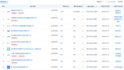 通威股份、帝爾激光等成立光伏產(chǎn)業(yè)創(chuàng)新公司