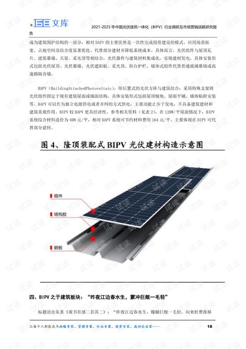 2021 2025年中國光伏建筑一體化 bipv 行業(yè)調(diào)研及市場營銷戰(zhàn)略研究報告.pdf