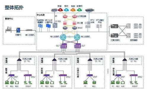 新一批幾十個弱電工程系統拓撲圖,做方案素材