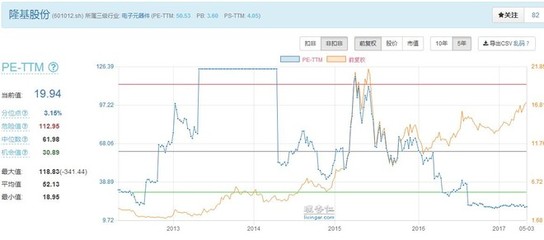 喜歡攢錢: 看起來不錯的票:隆基股份 主營業務: 公司主營:半導體材料、太陽能電池、電子元器件、半導體設備的開發、制造、銷售;商品進出口業務;光伏電站工程設計. - 雪球