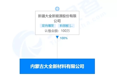 再添20萬噸,大全能源332.5億元項目最新進展